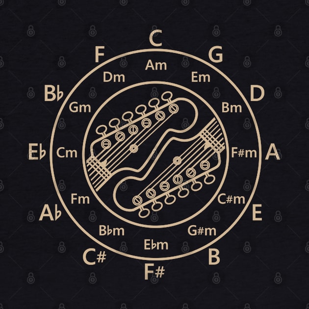 Circle of Fifths Electric Guitar Headstock Outlines Light Brown by nightsworthy